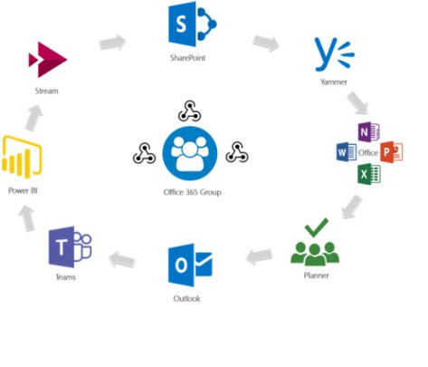 sharepoint-online-office-365-formation-cours-bruxelles